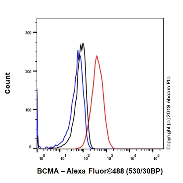 Flow Cytometry (Intracellular) - Anti-BCMA antibody [EPRBOB-R1-F1-24] (AB245940)