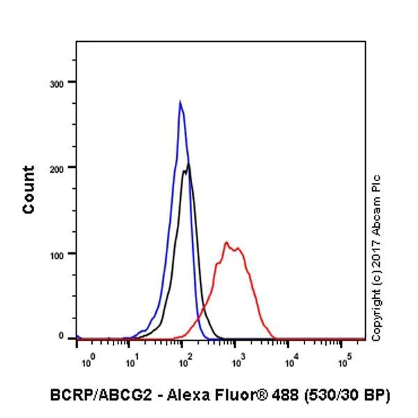 Flow Cytometry - Anti-BCRP/ABCG2 antibody [EPR21122] (AB229193)