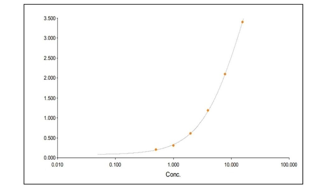 ELISA - Biotin Anti-6X His tag® antibody (AB27025)