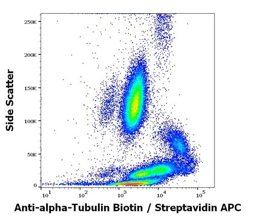Flow Cytometry - Biotin Anti-alpha Tubulin antibody [TU-01] - Loading Control (AB74696)
