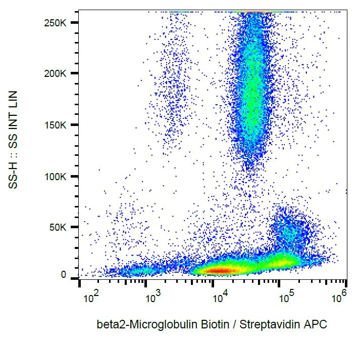 Flow Cytometry - Biotin Anti-beta 2 Microglobulin antibody [B2M-01] (AB21899)