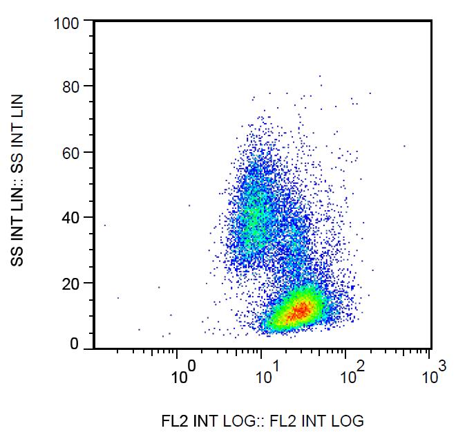 Flow Cytometry - Biotin Anti-beta 2 Microglobulin antibody [B2M-02] (AB269365), expandable thumbnail