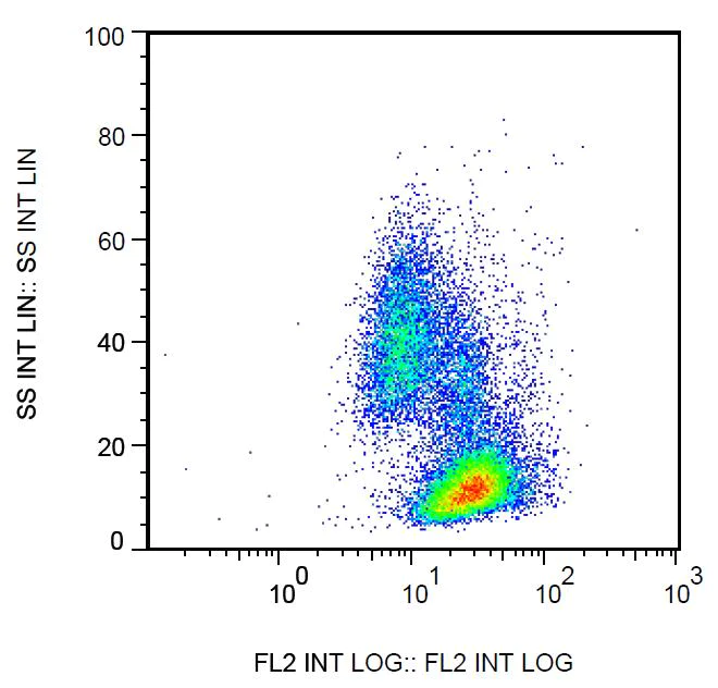 Flow Cytometry - Biotin Anti-beta 2 Microglobulin antibody [B2M-02] (AB269365)