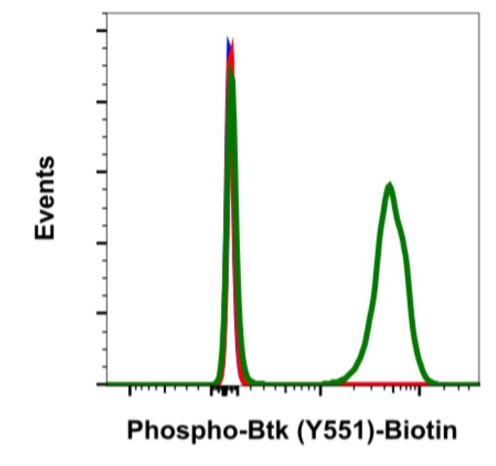 Flow Cytometry - Biotin Anti-BTK (phospho Y551) antibody [BtkY551-G12] (AB278650), expandable thumbnail