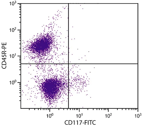 Flow Cytometry - Biotin Anti-c-Kit antibody [2B8] (AB25022)