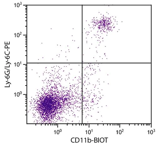 Flow Cytometry - Biotin Anti-CD11b antibody [M1/70] (AB288235)