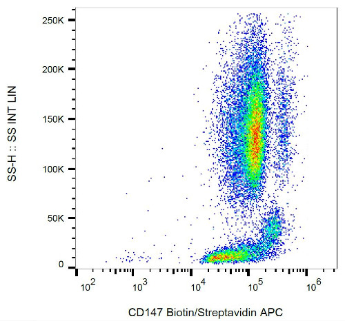 Flow Cytometry - Biotin Anti-CD147 antibody [MEM-M6/1] (AB21898), expandable thumbnail