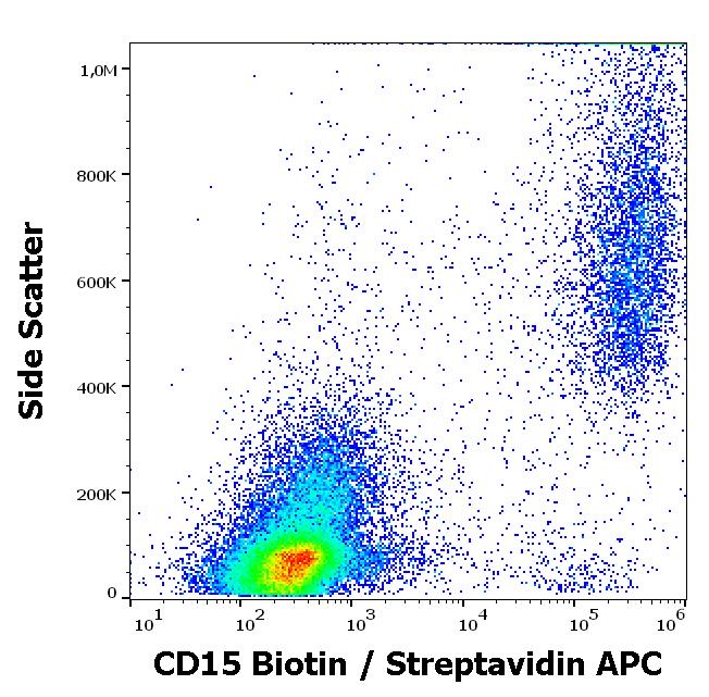Flow Cytometry - Biotin Anti-CD15 antibody [MEM-158] (AB28103), expandable thumbnail
