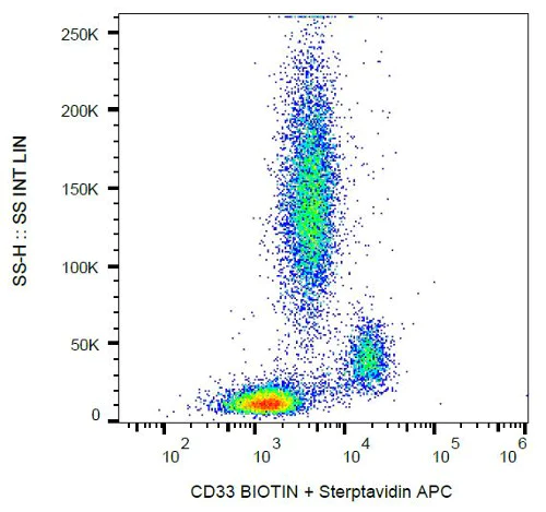 Flow Cytometry - Biotin Anti-CD33 antibody [HIM3-4] (AB21892)