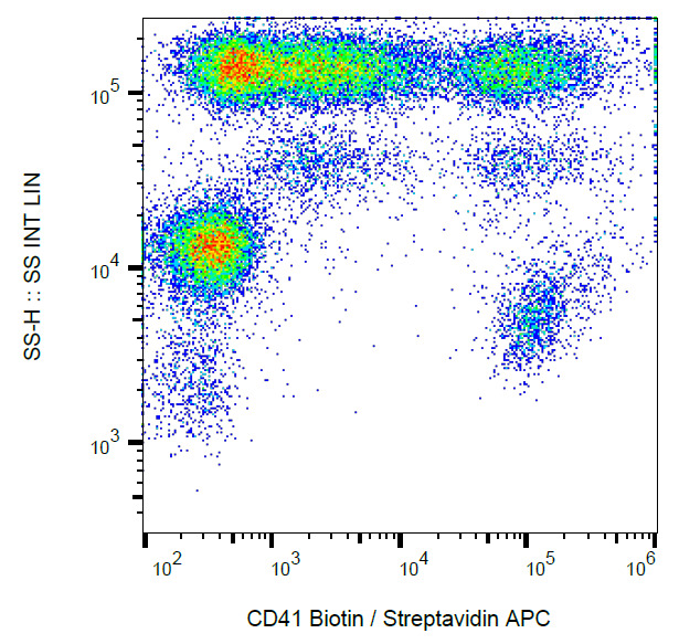 Flow Cytometry - Biotin Anti-CD41 antibody [MEM-06] (AB28065)