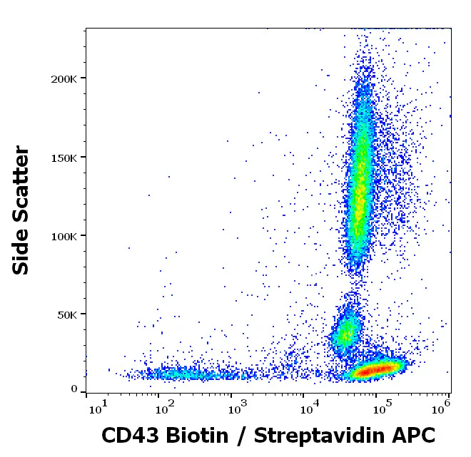Flow Cytometry - Biotin Anti-CD43 antibody [MEM-59] (AB28104)