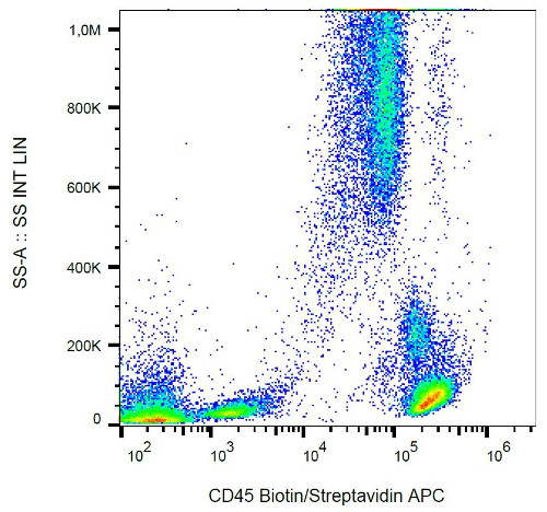 Flow Cytometry - Biotin Anti-CD45 antibody [MEM-28] (AB28107), expandable thumbnail