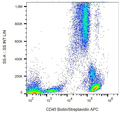 Flow Cytometry - Biotin Anti-CD45 antibody [MEM-28] (AB28107)