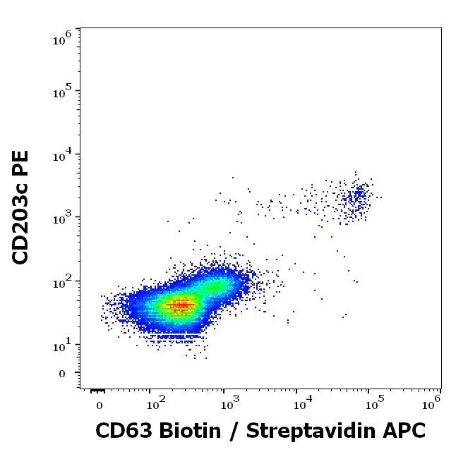 Anti-CD63 Biotin antibody [MEM-259] (ab134331) IgG1 | Abcam