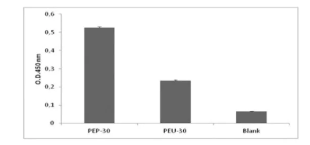 ELISA - Biotin Anti-CD9 antibody [A1501] (AB286172)