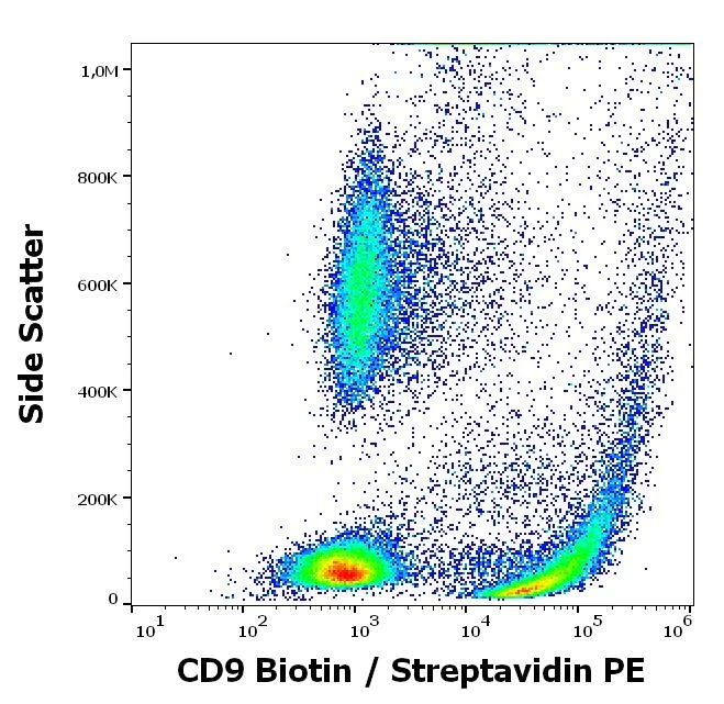 Flow Cytometry - Biotin Anti-CD9 antibody [MEM-61] (AB28094)