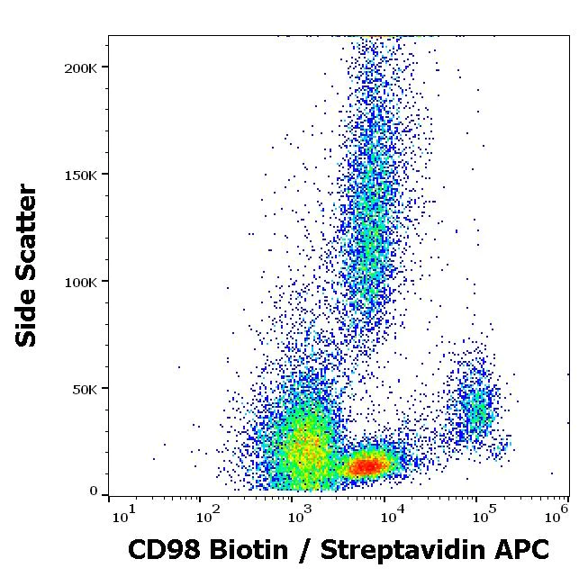 Flow Cytometry - Biotin Anti-CD98 antibody [MEM-108] (AB26009)