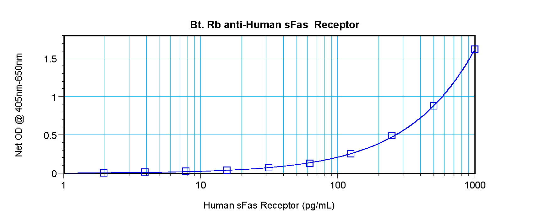 Sandwich ELISA - Biotin Anti-Fas antibody (AB271240), expandable thumbnail