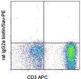Flow Cytometry - Biotin Anti-Integrin beta 7 antibody [FIB504] (AB95816)