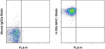 Flow Cytometry - Biotin Anti-MHC class I antibody [AF6-88.5.5.3] (AB93528)