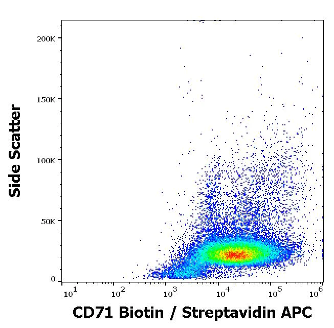 Flow Cytometry - Biotin Anti-Transferrin Receptor antibody [MEM-75] (AB28116)