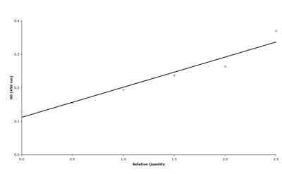 ELISA - Biotin Anti-VSV-G tag antibody (AB34774)