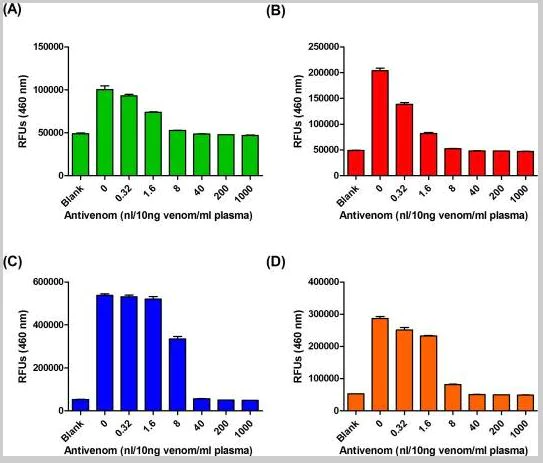 ELISA - Biotinylation Kit / Biotin Conjugation Kit (Fast, Type A) - Lightning-Link® (AB201795)