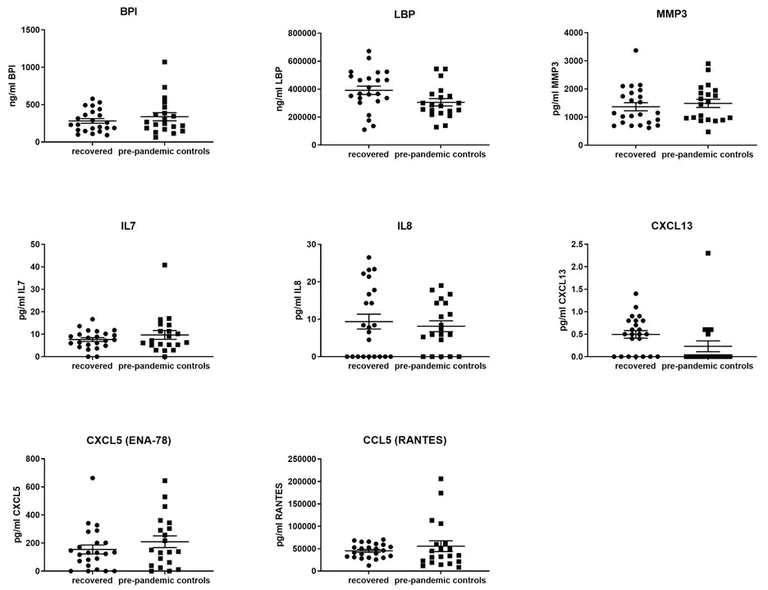Multiplex Protein Detection - Biotinylation Kit / Biotin Conjugation Kit (Fast, Type A) - Lightning-Link® (AB201795)