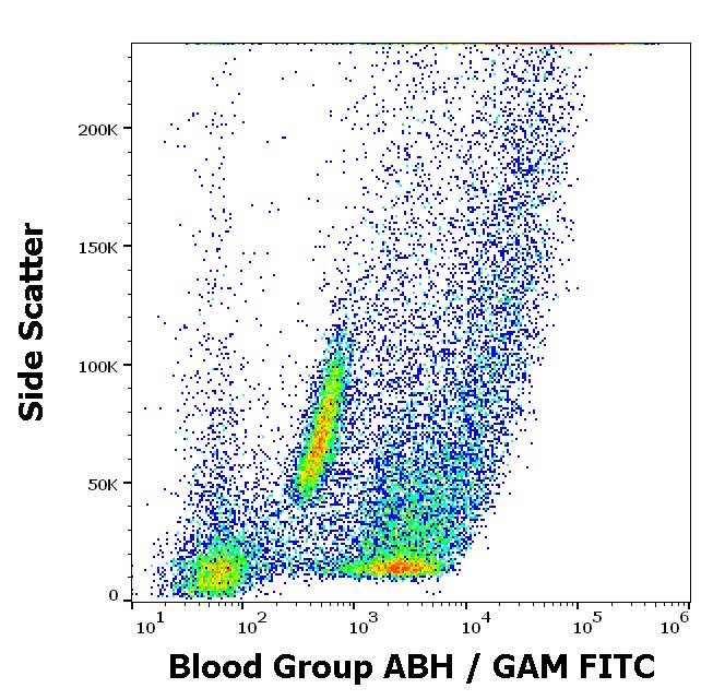 Flow Cytometry - Anti-Blood Group A, B and H Antigens antibody [HE-10] (AB2523), expandable thumbnail