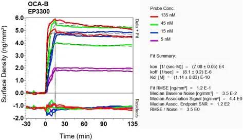 OI-RD Scanning - Anti-BOB1 antibody [EP3300] (AB76010)
