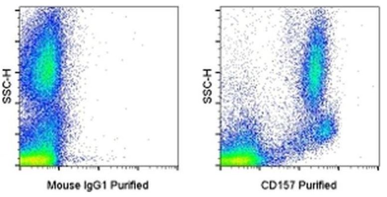 Flow Cytometry - Anti-Bone marrow stromal cell antigen 1 antibody [SY11B5] (AB92395)