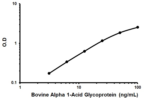 Sandwich ELISA - Bovine Alpha 1 Acid Glycoprotein / AGP ELISA Kit (AB205069), expandable thumbnail