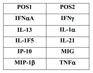 Multiplex Protein Detection - Bovine Cytokine Antibody Array (10 Targets) - Quantitative (AB197410)
