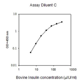 Sandwich ELISA - Bovine Insulin ELISA Kit (AB273188), expandable thumbnail