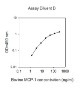 Sandwich ELISA - Bovine MCP1 ELISA Kit (AB273192), expandable thumbnail
