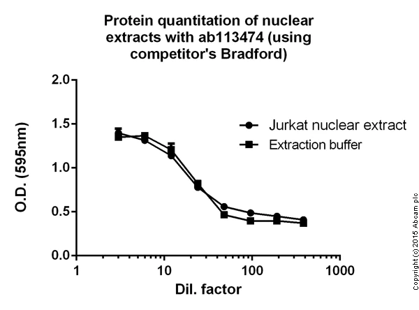 Functional Studies - Bradford Reagent (AB119216)