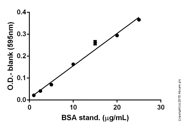 Functional Studies - Bradford Reagent (AB119216)