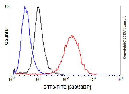 Flow Cytometry (Intracellular) - Anti-BTF3 antibody [EPR16495] (AB203517)
