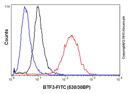 Flow Cytometry (Intracellular) - Anti-BTF3 antibody [EPR16495] - BSA and Azide free (AB239015)