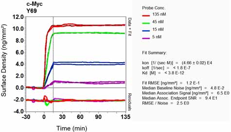 OI-RD Scanning - Anti-c-Myc antibody [Y69] - ChIP Grade - BSA and Azide free (ab168727), expandable thumbnail