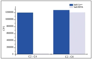 Sandwich ELISA - Anti-C Reactive Protein antibody [C6] (AB8278)