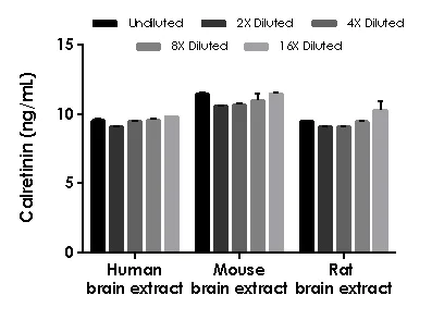 Sandwich ELISA - Calretinin ELISA Kit (AB233616)