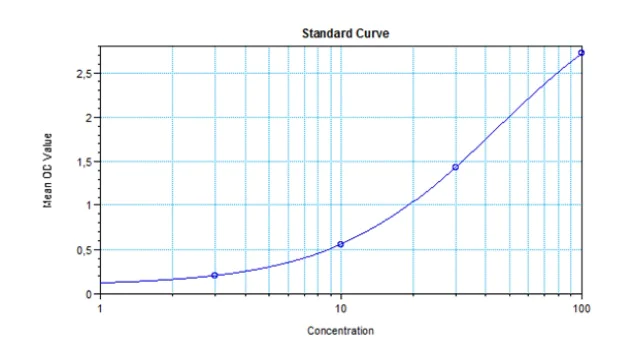 ELISA - Canakinumab ELISA Kit test (AB282896)