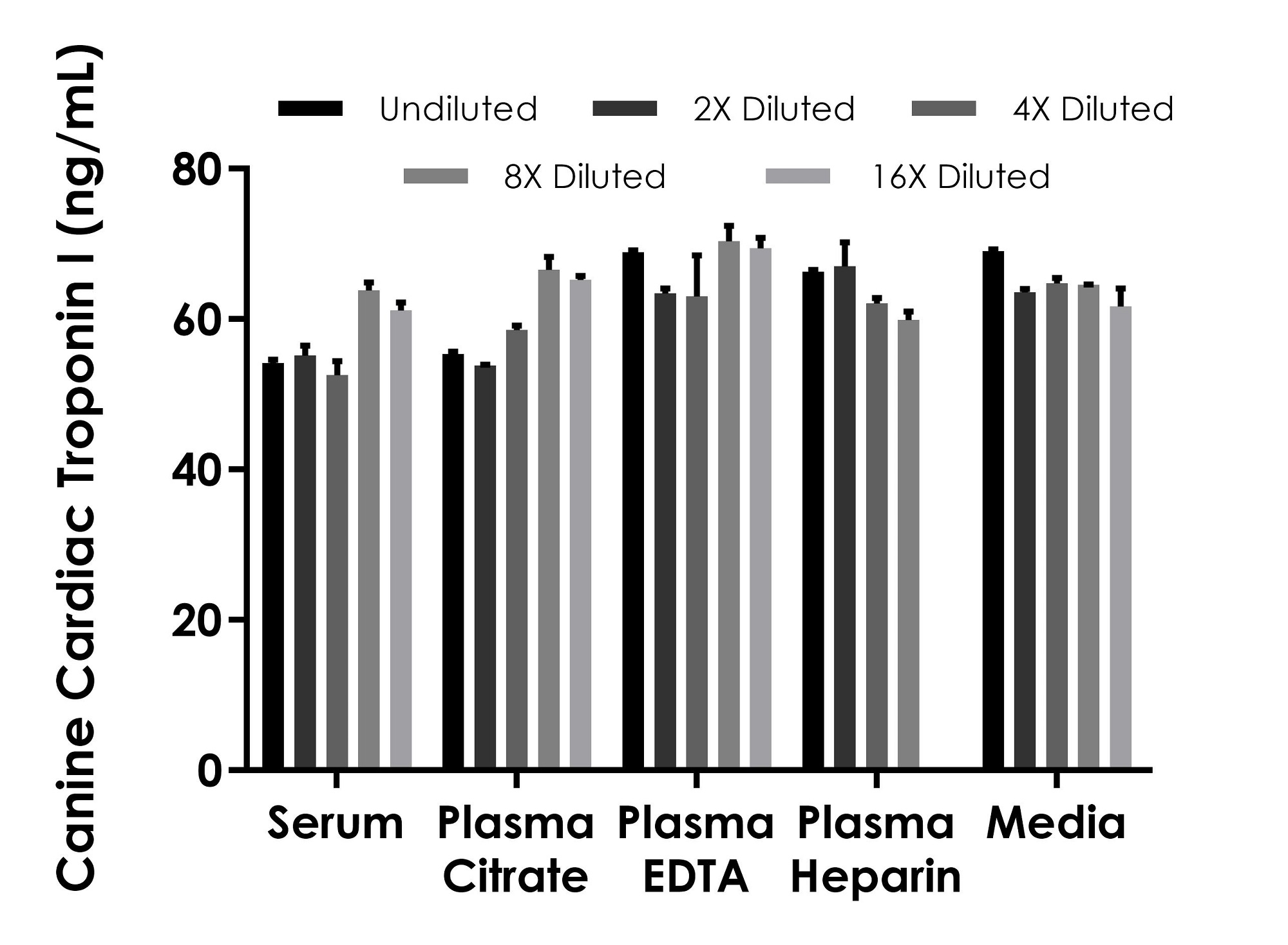 Sandwich ELISA - Canine Cardiac Troponin I ELISA Kit - Extracellular (AB314365), expandable thumbnail
