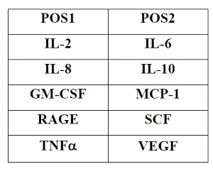 Multiplex Protein Detection - Canine Cytokine Antibody Array A (10 Targets) - Quantitative (AB197411)