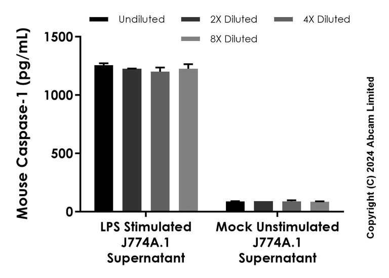 Sandwich ELISA - Anti-Caspase-1 antibody [EPR25967-468] - BSA and Azide free (Capture) (AB322486)