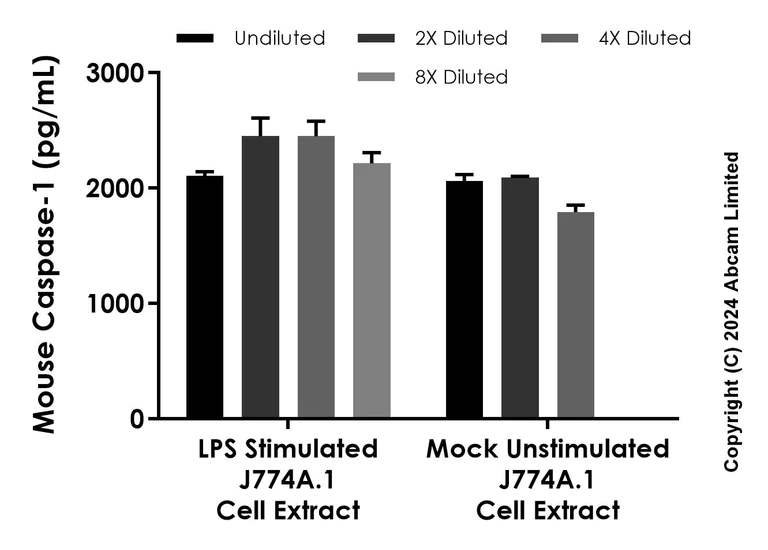 Sandwich ELISA - Anti-Caspase-1 antibody [EPR25967-468] - BSA and Azide free (Capture) (AB322486)