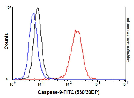 Flow Cytometry (Intracellular) - Anti-Caspase-9 antibody [E23] (AB32539)