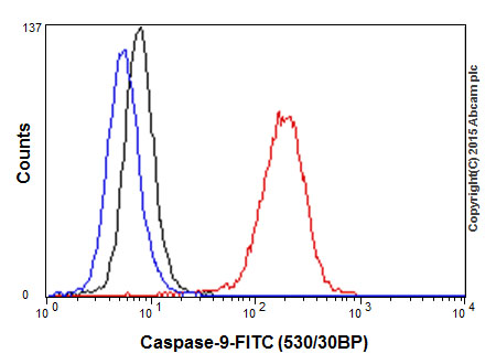 Flow Cytometry (Intracellular) - Anti-Caspase-9 antibody [E23] - BSA and Azide free (AB219590), expandable thumbnail
