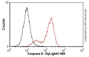 Flow Cytometry (Intracellular) - Anti-Caspase-9 antibody [E23] - BSA and Azide free (ab219590), expandable thumbnail